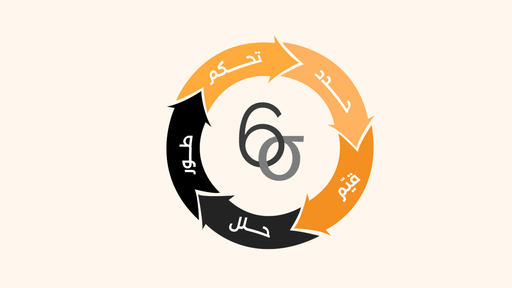 منهجية 6 Sigma